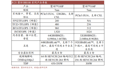 國產GPU主要品牌及其規格介紹